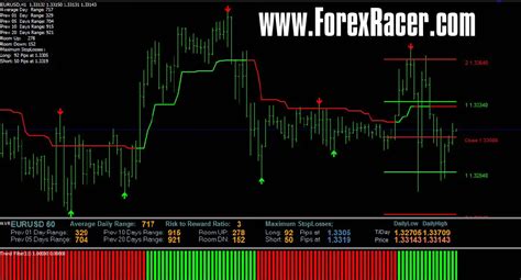 Ultimate Forex System Free Forex Mt4 Indicators Mq4 And Ex4 Best