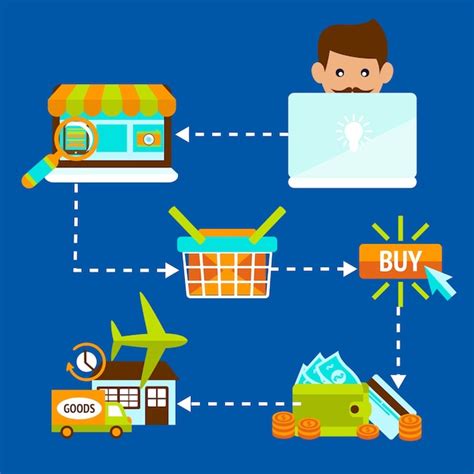 Proceso De Compras Online Vector Gratis