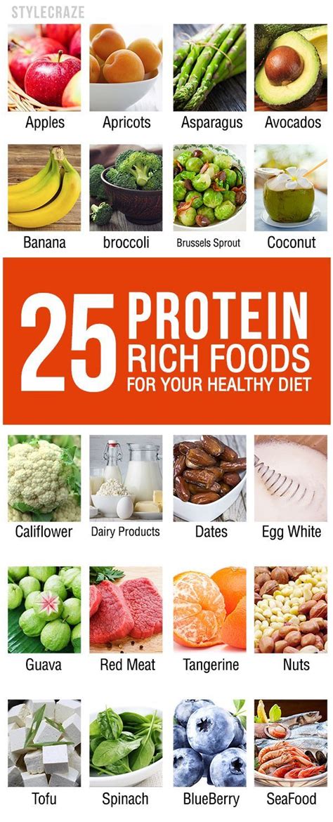 High Protein Foods List Printable Protein Vegetables