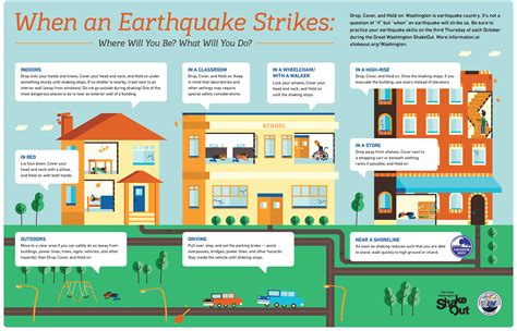 Earthquake Plan For Home
