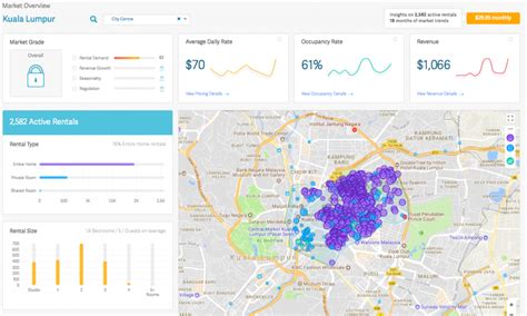 Low 10% management fee · professional listings Airbnb in Malaysia: From A Property Investors Point of ...