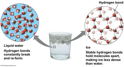 Specific Heat Of Ice In Various Units Vs Water