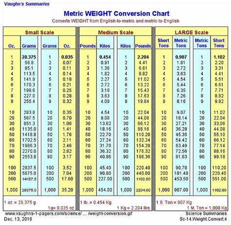 Printable Standard And Metric Chart Metric Conversions Free