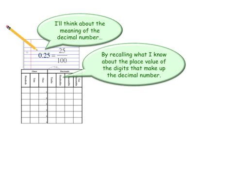 Writing Decimals As Fractions The Get It Guide