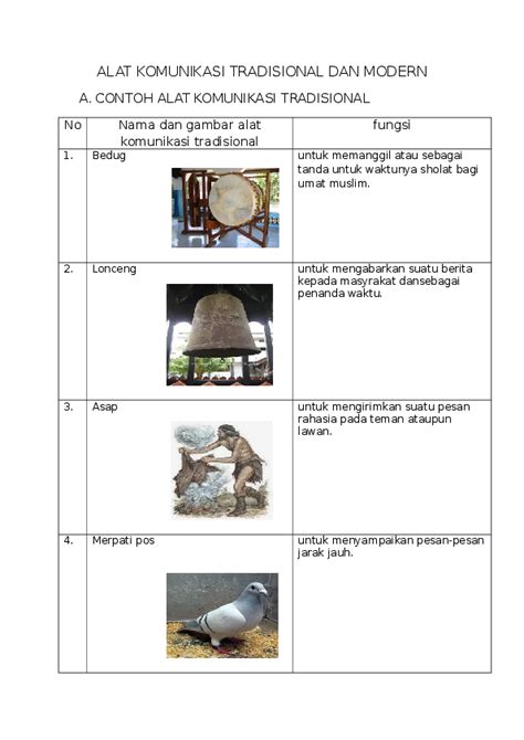 Doc Alat Komunikasi Tradisional Dan Modern Titin Hamidah