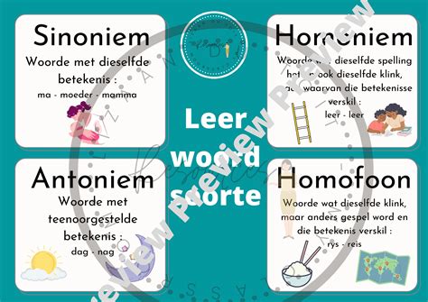 Afrikaans Poster Taalleer • Teacha
