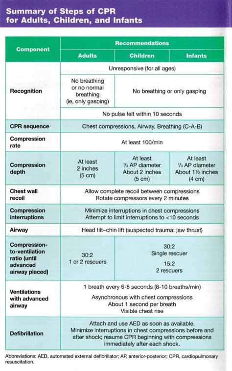 9 Best Acls Drugs Pharmacology Algorithms To Study Images On