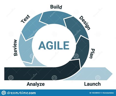 Agile Lifecycle Development Process Diagram Software