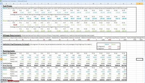 Then let the program help you recognize the best deal. Used Car Dealer Spreadsheet Spreadsheet Downloa used car ...