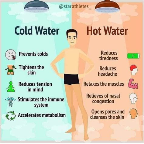 Pin By Ally Jo On Perfectly Productive Cold Water Health And