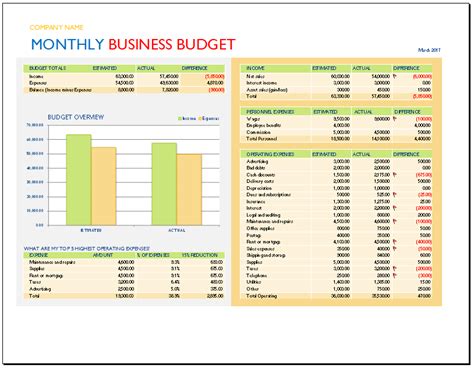 Budget Template Business Free 16 Sample Business Budget Templates In