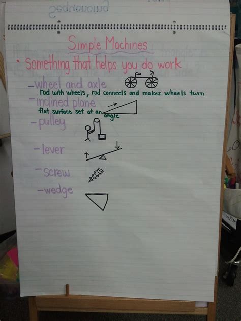 Simple Machines Anchor Chart Science Lesson Plans Science Resources