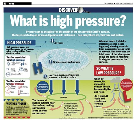 Pressure Can Be Thought Of As The Weight Of The Air Above The Earths