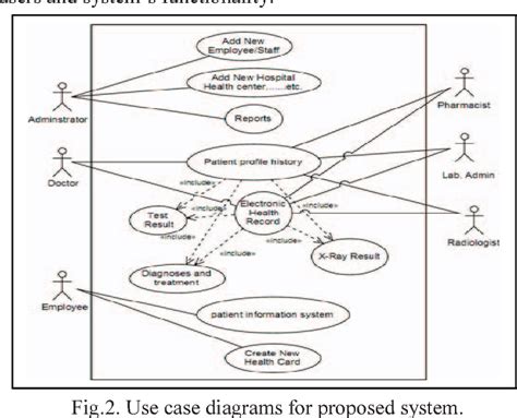 Use Case Diagram For E Health Care System Hot Sex Picture