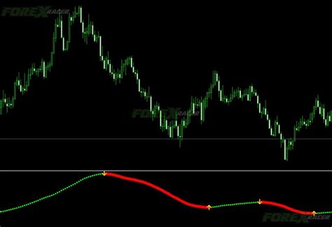 Is Xmaster Formula Mt4 A Good Forex No Repaint Indicator Free Forex