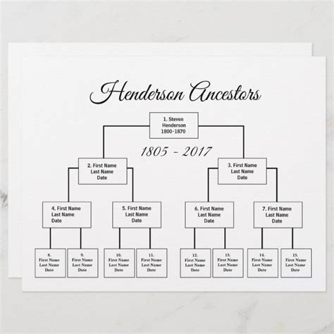 Four Generation Pedigree Chart Hot Sex Picture