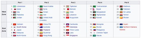 Jadwal Kualifikasi Piala Asia U 23 2020 - Blog Temen