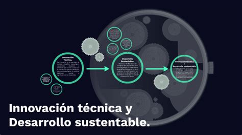 Innovación técnica y desarrollo sustentable by Mauricio Vazquez