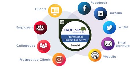 Project Managers Tune Up Your Linkedin Profile With Digital Badges