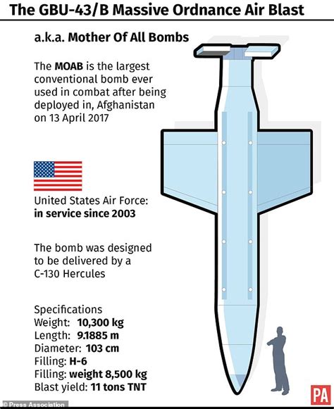 Us `mother Of All Bombs´ Kills 36 Islamic State Fighters Daily Mail