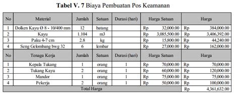 Model Estimasi Biaya Tahap Konseptual Konstruksi Bangunan Gedung Dengan