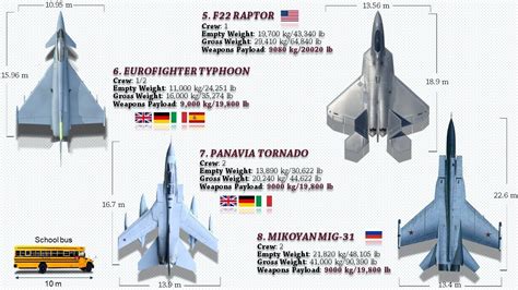 Top 8 Fighter Jets That Can Carry Most Weapons Load Youtube