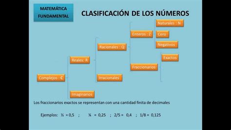 Clasificacion De Los Numeros