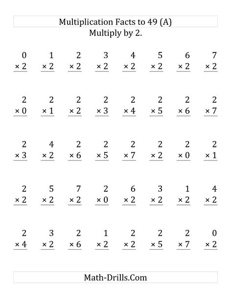 Simple Multiplication Tables Fe0