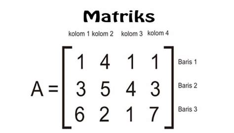 Matriks Operasi Matriks Rumus Contoh Soal Matriks Dan Jawabannya