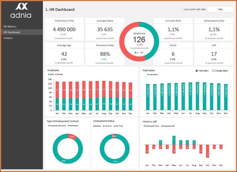 Kpi Dashboard Excel Template Xls Template 1 Resume Examples Ojyqvzzvzl