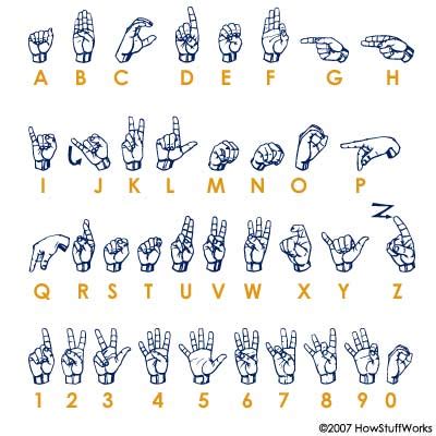 It's easy to learn and useful to know. The Recognized Origins of Sign Language | ETEC540: Text ...