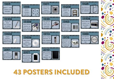 Technology And Inventions Timeline Classroom Posters Ridgy Didge