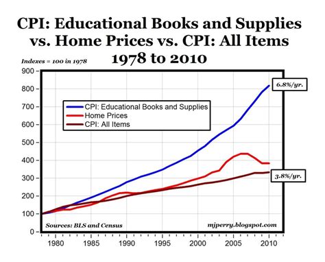 Readings Oer As A Solution To The High Cost Of College Textbooks