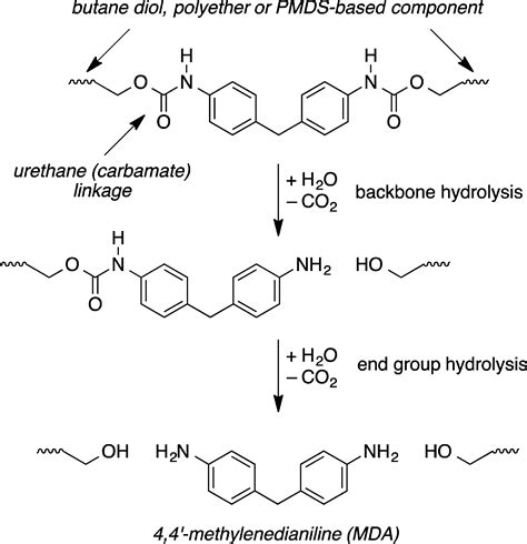 Polyether Urethane Hydrolytic Stability After Exposure To Deoxygenated