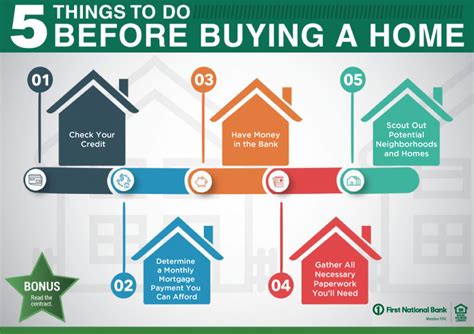 5 Things To Do Before Buying A Home Fnbo