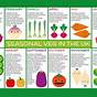 Fruits And Vegetables In Season By Month Chart Texas