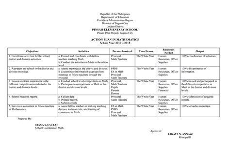 Action Plan Math Coordinator Republic Of The Philippines Department Of Education Cordillera