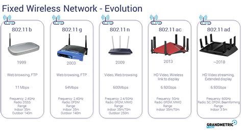 2 Introduction To Wireless Systems Grandmetric