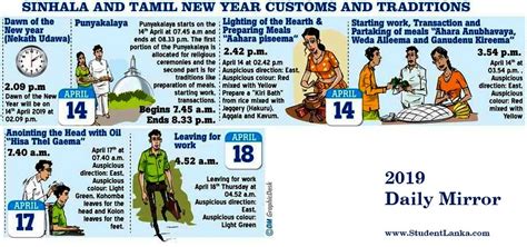 New Year Aurudu Nakath 2019 Auspicious Times Around The World