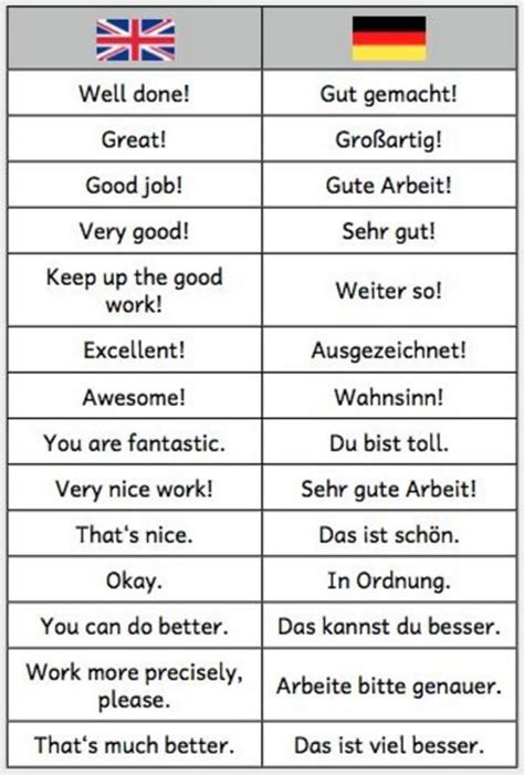 Pin By Cat Aivati On Deustch Lernen German Language Learning