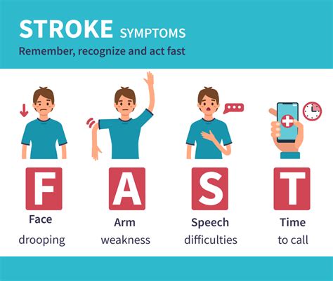 Facts About Strokes What They Are Why They Happen And How To