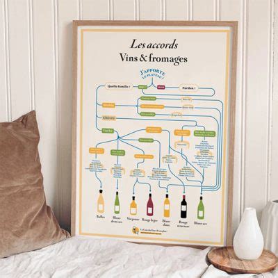 Affiche Les accords vins fromages Sacrés Français