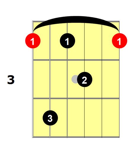 Guitar Chord Chart Learn All Guitar Chords 14448 Hot Sex Picture