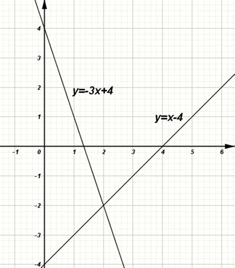 cho-đường-thẳng-d1-y=-3x-4-và-đường-thẳng-d2-y