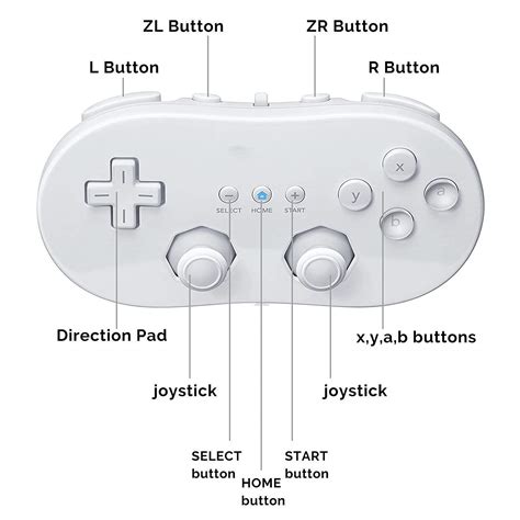 Wii Classic Controller Layout Ubicaciondepersonascdmxgobmx