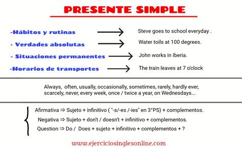 Presente Simple Gram Tica Interactiva Ejercicios Ingl S Online