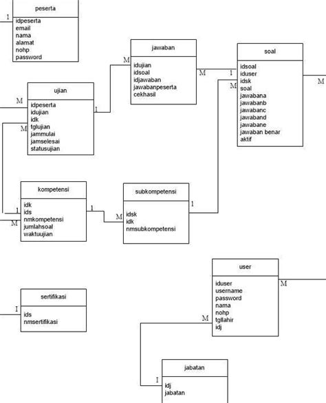 Tutorial Entity Relationship Diagram Erd Logical Record Structure Lrs