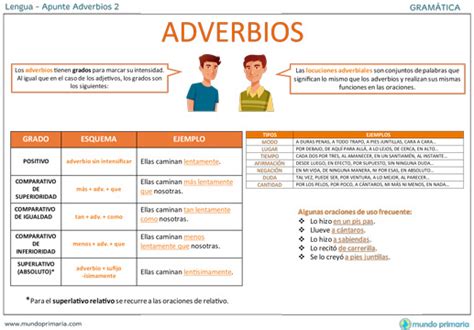 Los Adverbios Clasificación Y Tipos De Adverbios