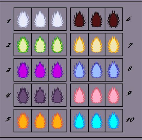 Aura Effects Sprites Sheet By Officialmetalxser By Jh Production On