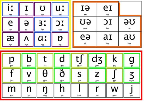 A Complete Guide To The Vowel Sounds And Diphthongs Of The English